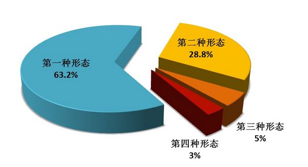 点击浏览下一张