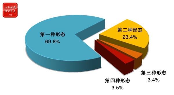 点击浏览下一张