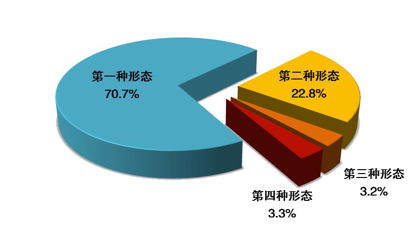 点击浏览下一张